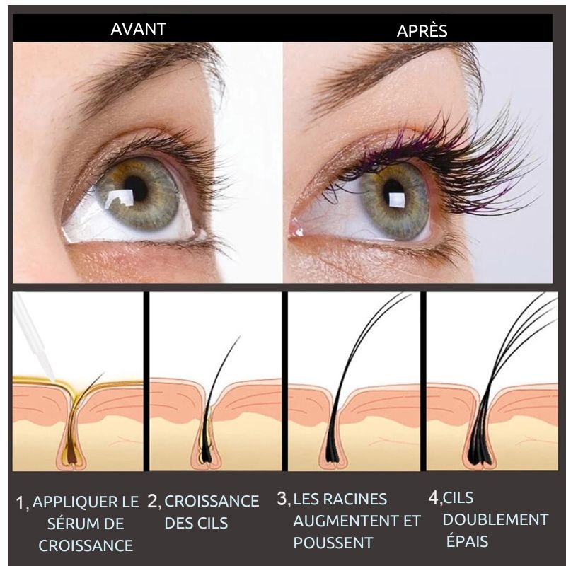 Cils Force Express- Sérum Volumisant et Fortifiant