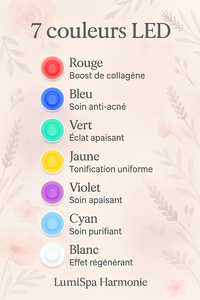 🌟LumiSpa Harmonie – Masque LED 7 couleurs à photonthérapie pour le soin du visage